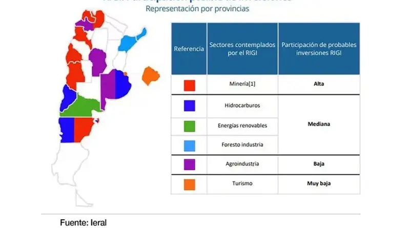 Crece la inversión en Argentina: ¿Un futuro prometedor tras la recesión? - Cuánto va a crecer Argentina crece inversion argentina - Cuánto va a crecer Argentina