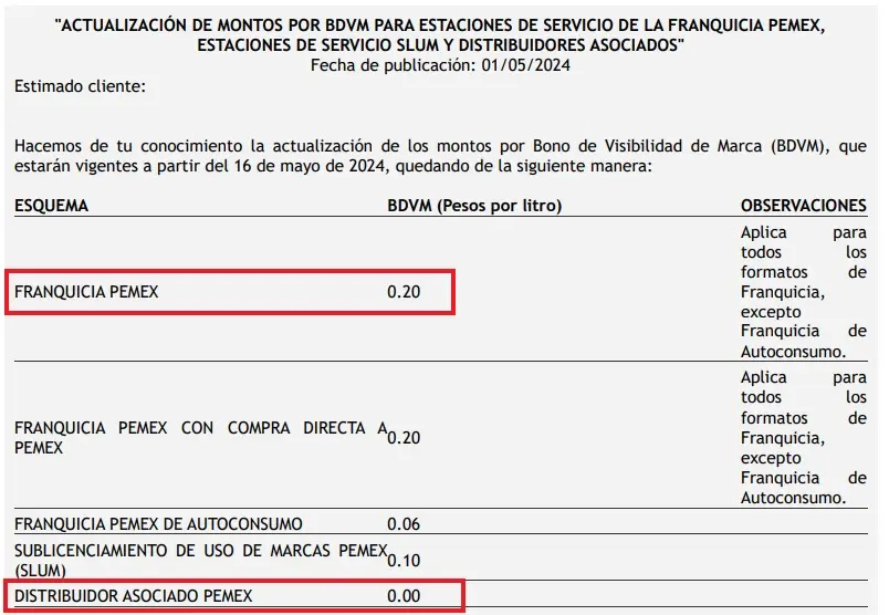 como comprar bonos de pemex - Cuánto vale el Pemex
