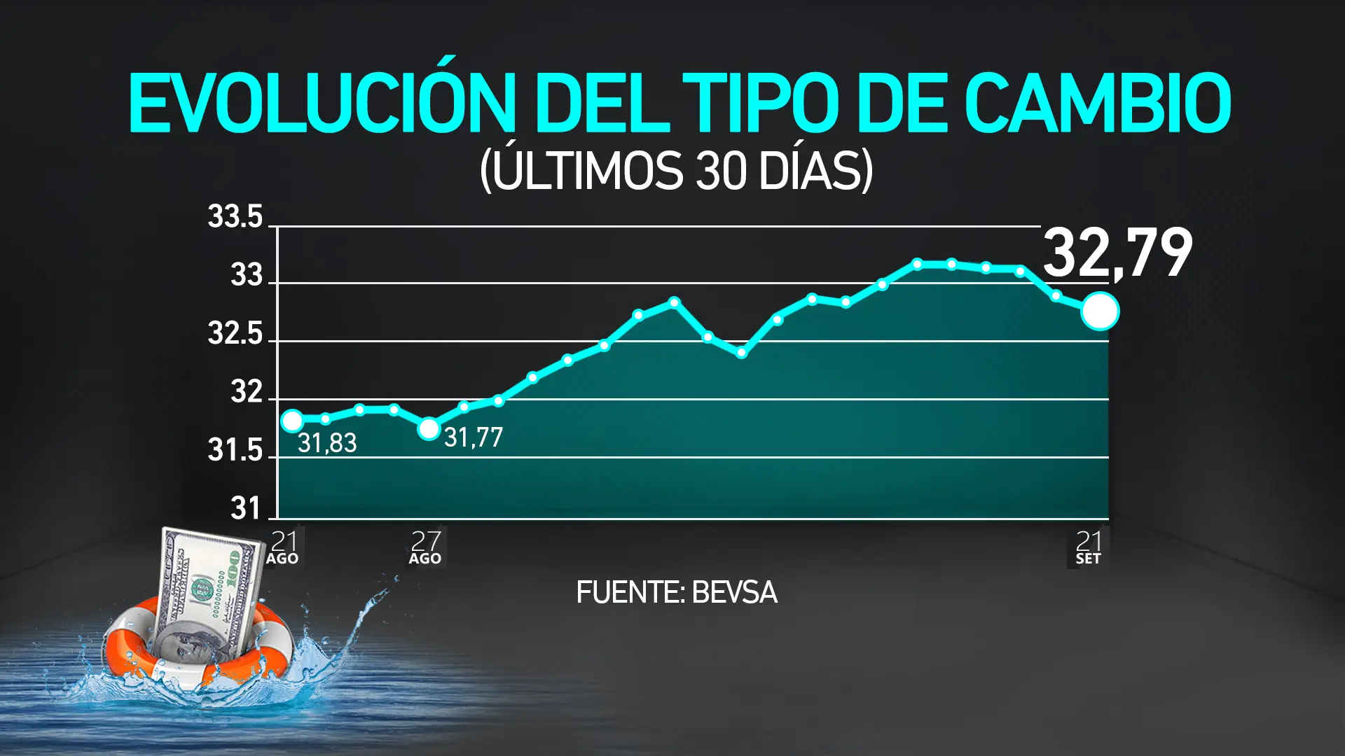 tipo de cambio peso uruguayo dolar historico - Cuánto vale el peso uruguayo blue