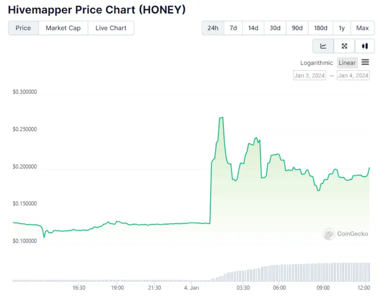 como criptomoneda honey - Cuánto vale la honey