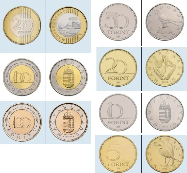 Convertir Forintos Húngaros a Euros: Guía Completa para Tu Viaje a Budapest - Cuánto vale la moneda de Budapest en euros moneda budapest a euro - Cuánto vale la moneda de Budapest en euros