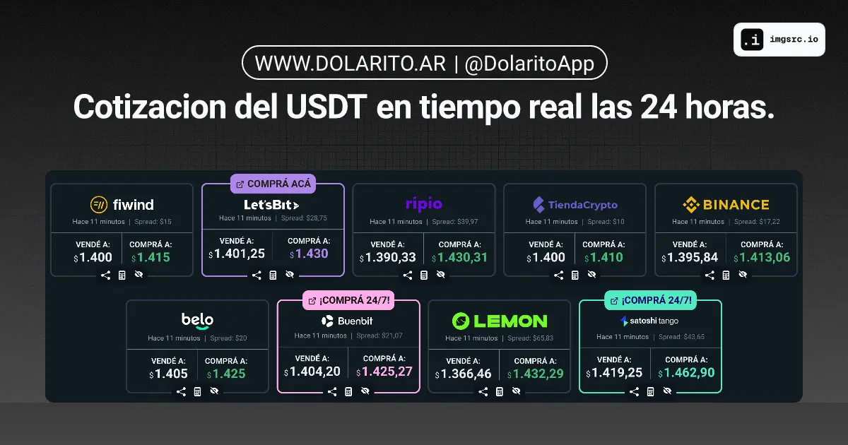 Cotización de Criptomonedas en Argentina: ¿A cuánto están hoy? - Cuánto vale un criptodolar en Argentina cotizacion criptomonedas argentina - Cuánto vale un criptodolar en Argentina