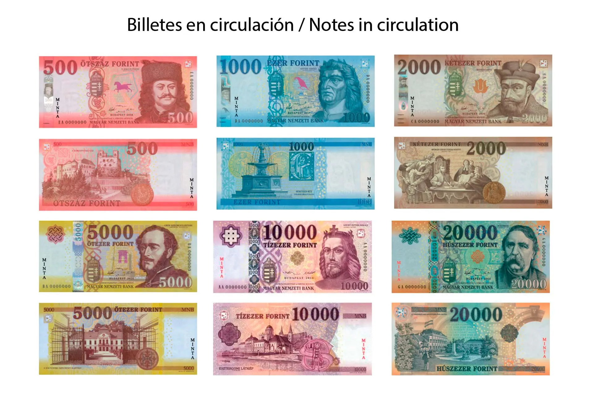 dolar a forinto hungaro - Cuánto vale un dólar en Budapest