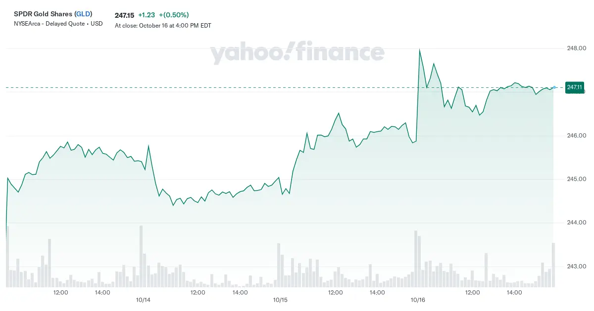 Cuánto Vale un ETF de Oro: Una Guía Completa - Cuánto vale un ETF de oro gld yahoo finanzas - Cuánto vale un ETF de oro