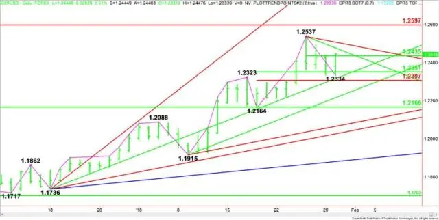 Cotización del Euro en Enero de 2018: Análisis y Tendencias - Cuánto valía el dólar blue en octubre de 2018 cotizacion euro enero 2018 - Cuánto valía el dólar blue en octubre de 2018