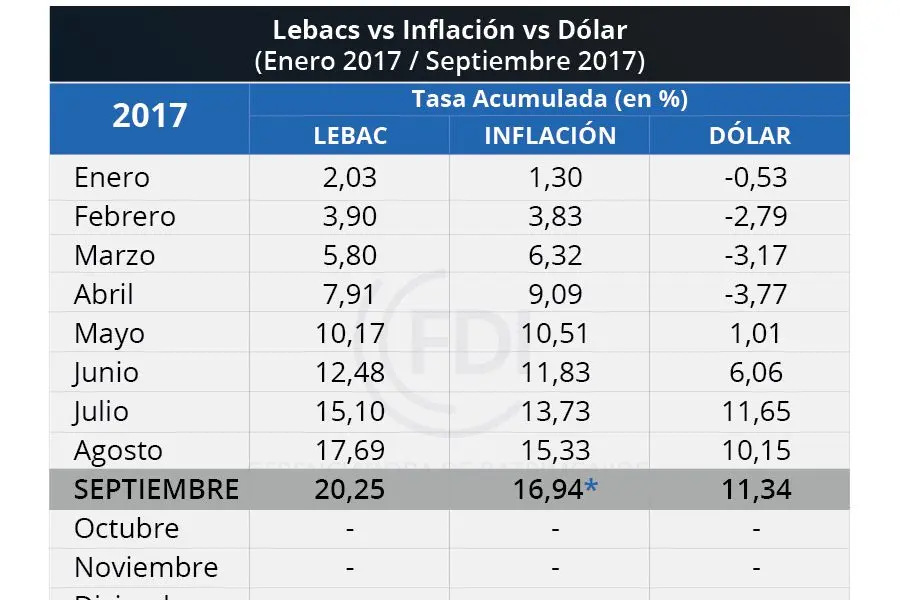 dolar febrero 2017 - Cuánto valía el dólar en febrero de 2017