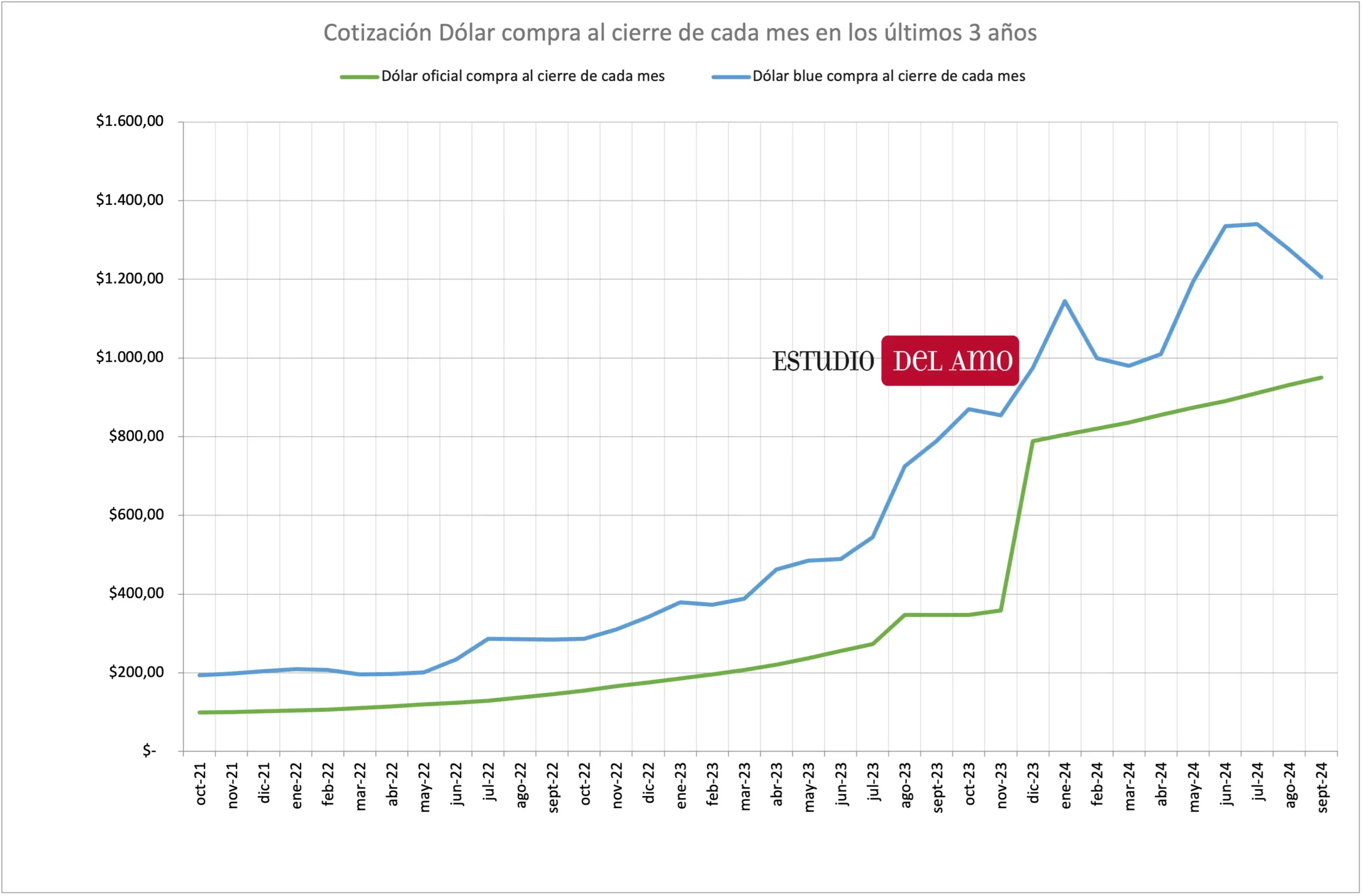 cotizacion dolar diciembre 2012 - Cuánto valia el dólar en Octubre de 2012