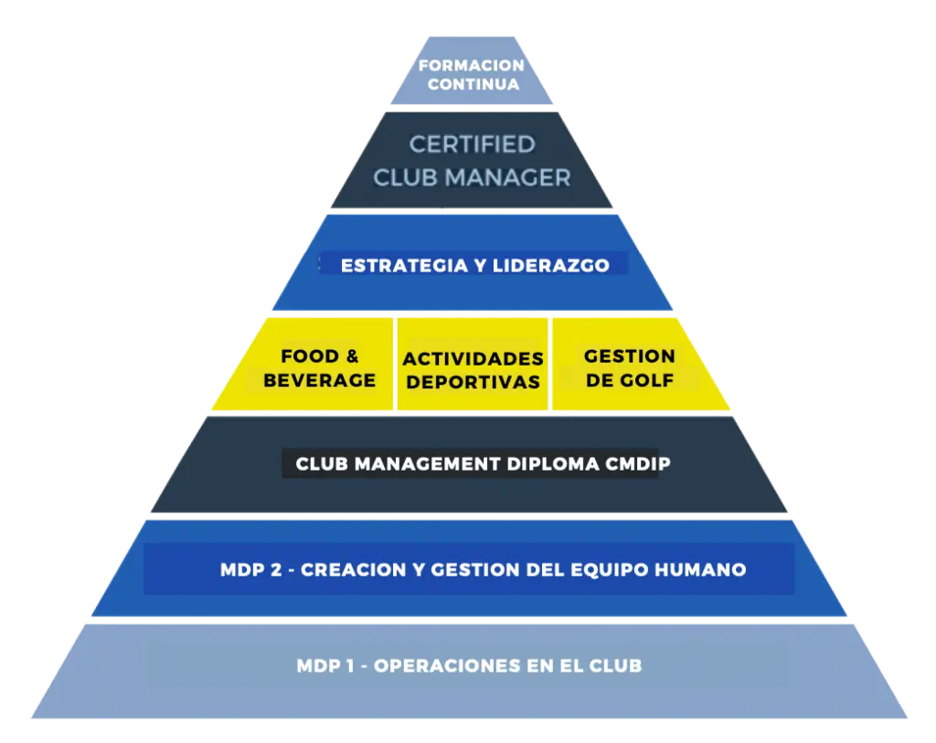 Administración de Empresas en Mar del Plata: Guía Completa para Elegir tu Formación - Cuántos años debo estudiar para Administración de Empresas administracion de empresas y finanzas mdp - Cuántos años debo estudiar para Administración de Empresas