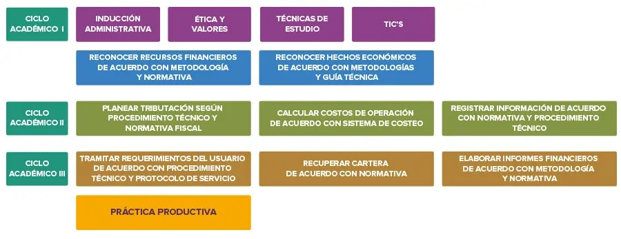 Carrera de Contabilidad y Finanzas en Pereira: Guía Completa - Cuántos años dura la carrera de contabilidad en Ecuador carrera contabilidad y finanzas en pereira - Cuántos años dura la carrera de contabilidad en Ecuador