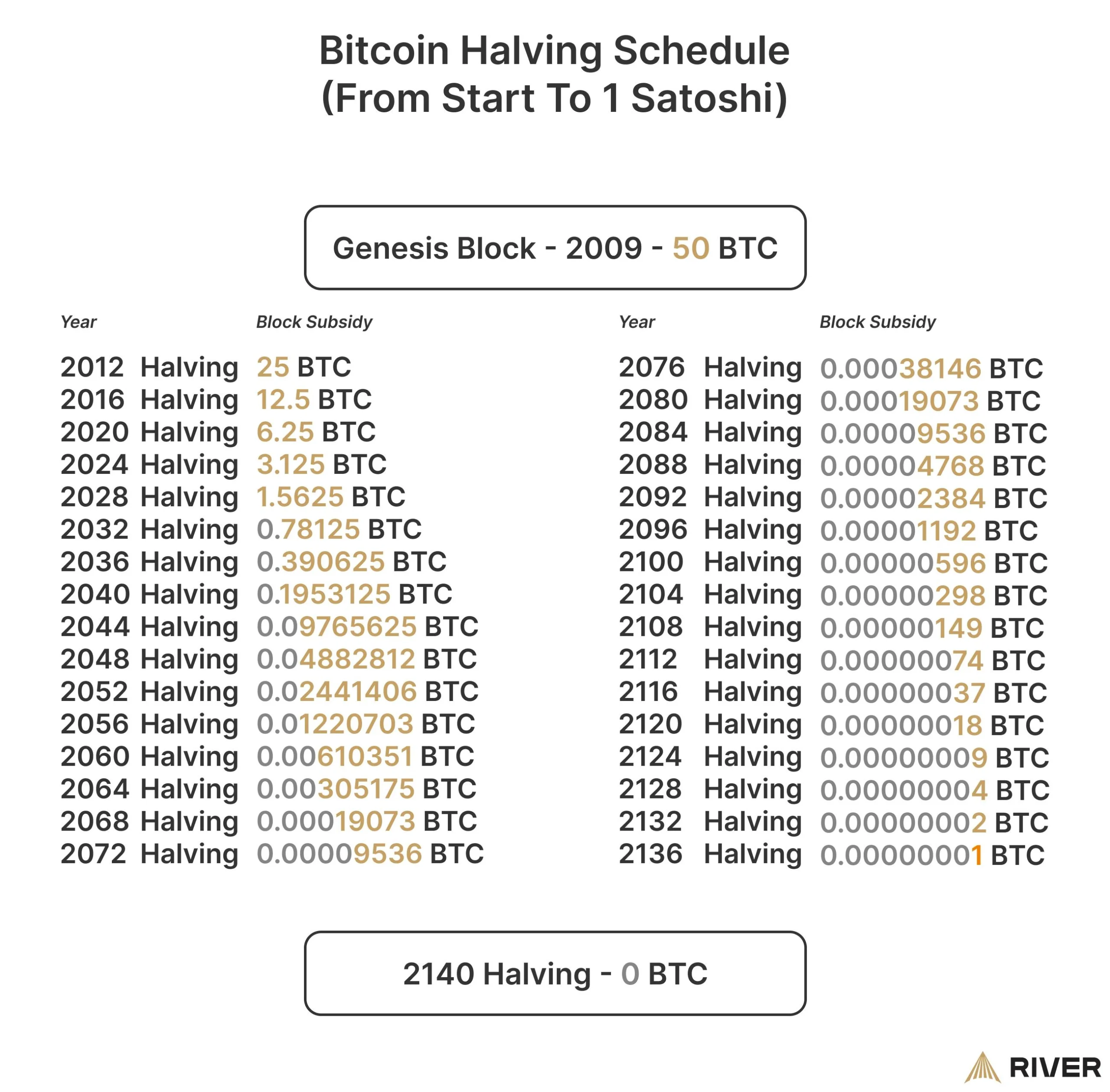 0 50 bits en bitcoin - Cuántos Bits es $1