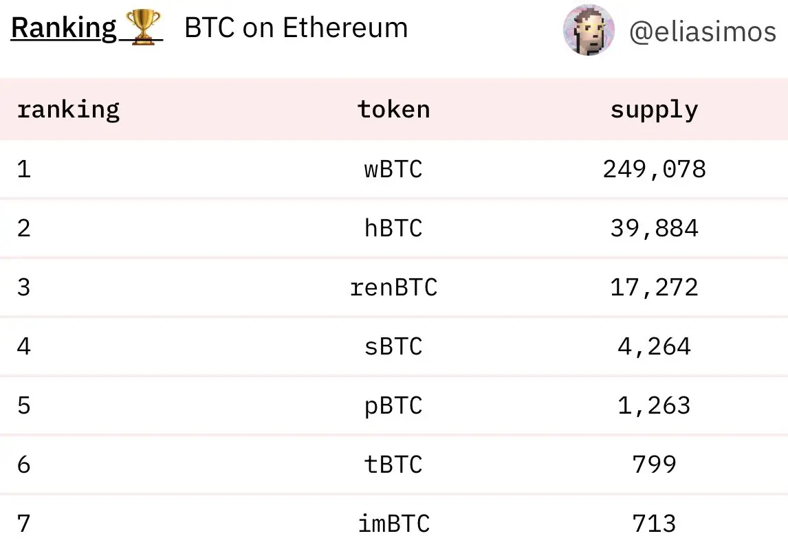 BTC2: Explorando la criptomoneda que busca desafiar al Bitcoin - Cuántos BTC hay en el mercado btc 2 ranking criptomonedas - Cuántos BTC hay en el mercado