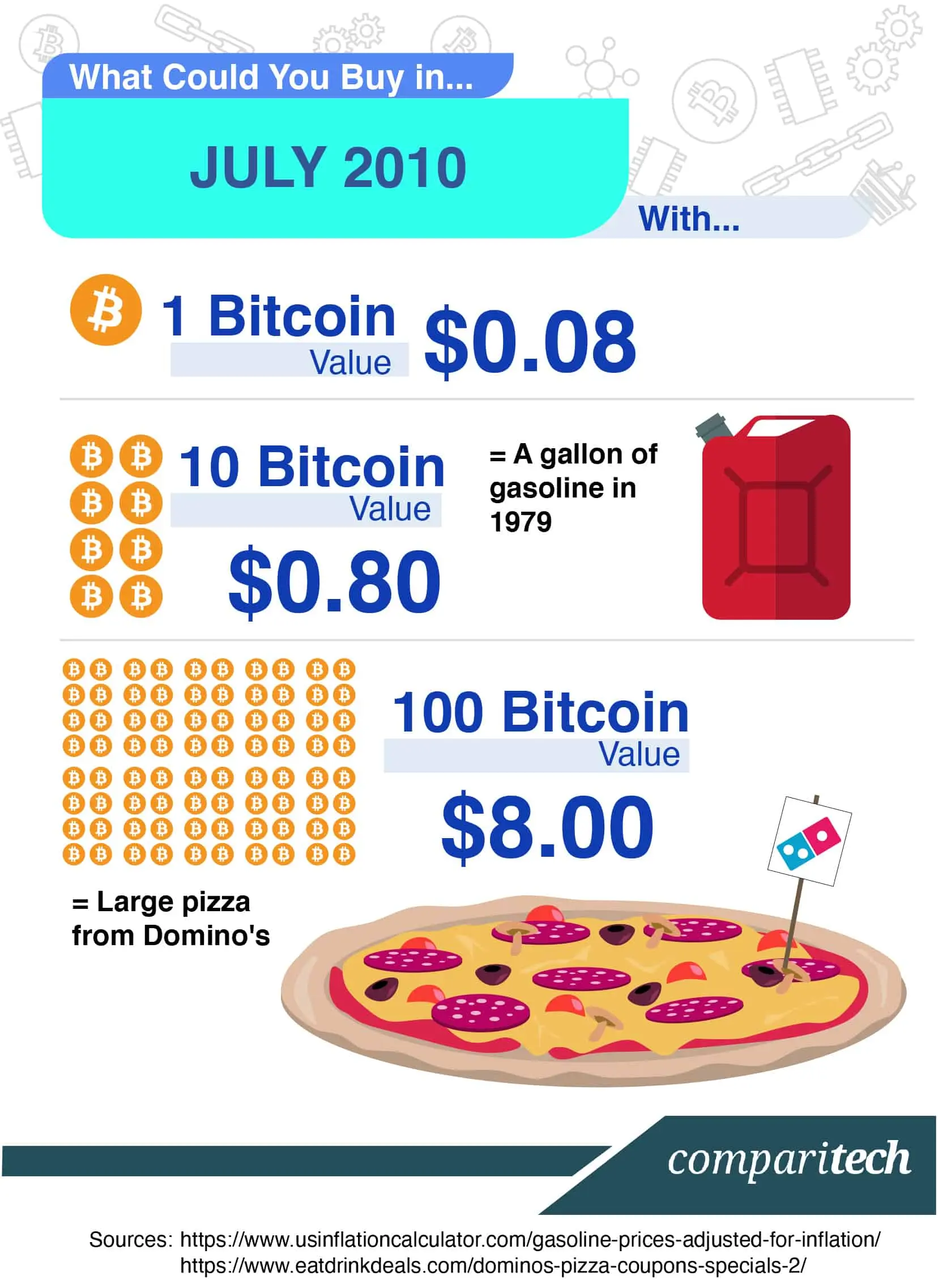 1 bit bitcoin - Cuántos dólares son 1 bit