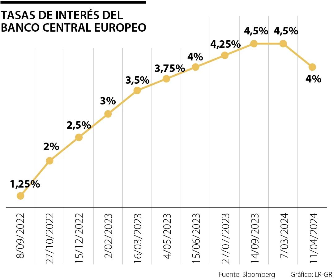 tasa del euro banco central - Cuántos dólares tiene el Banco Central