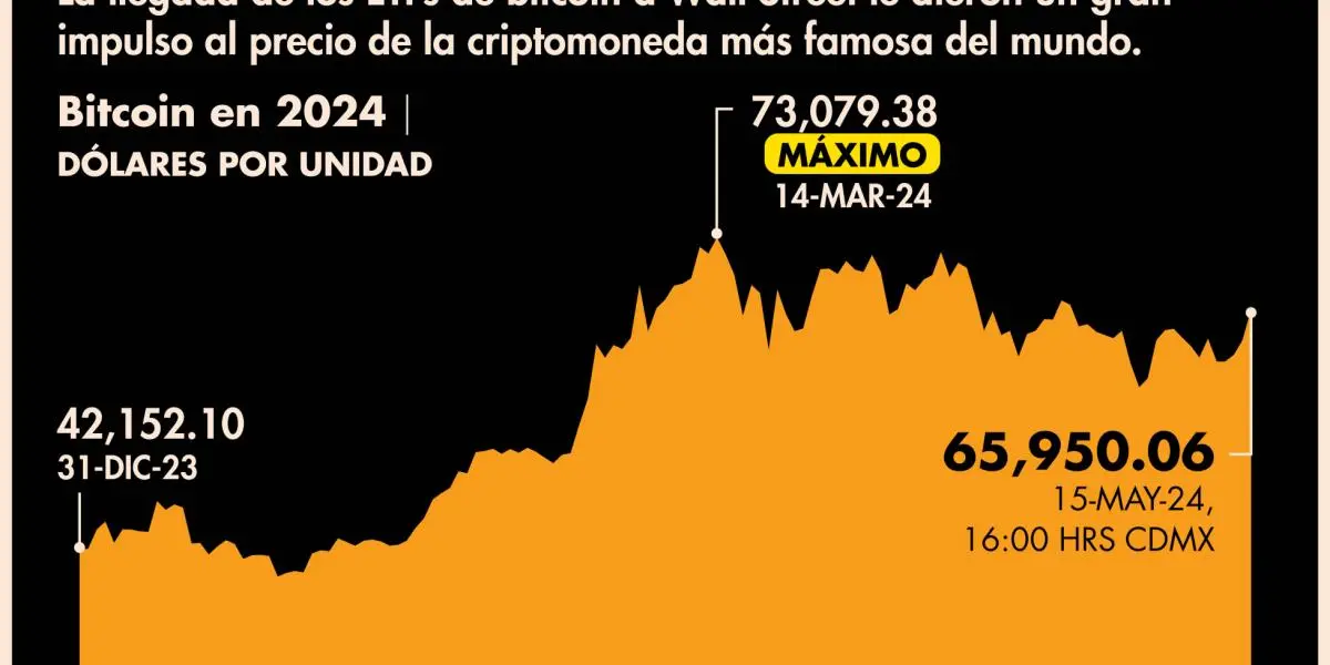 ETF de Criptomonedas: Guía completa para invertir en Bitcoin y Blockchain - Cuántos ETF de Bitcoin hay etf de criptomonedas - Cuántos ETF de Bitcoin hay