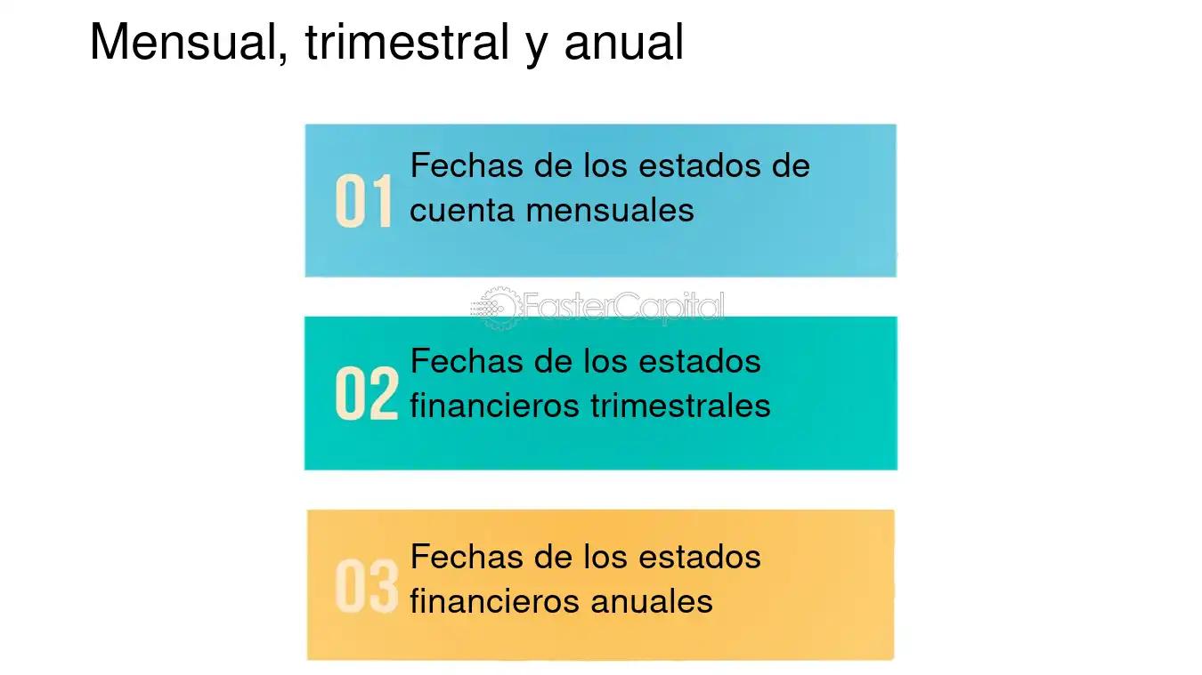 Qué es un trimestre en finanzas: Una guía completa - Cuántos meses es un trimestre que es un trimestre en finanzas - Cuántos meses es un trimestre
