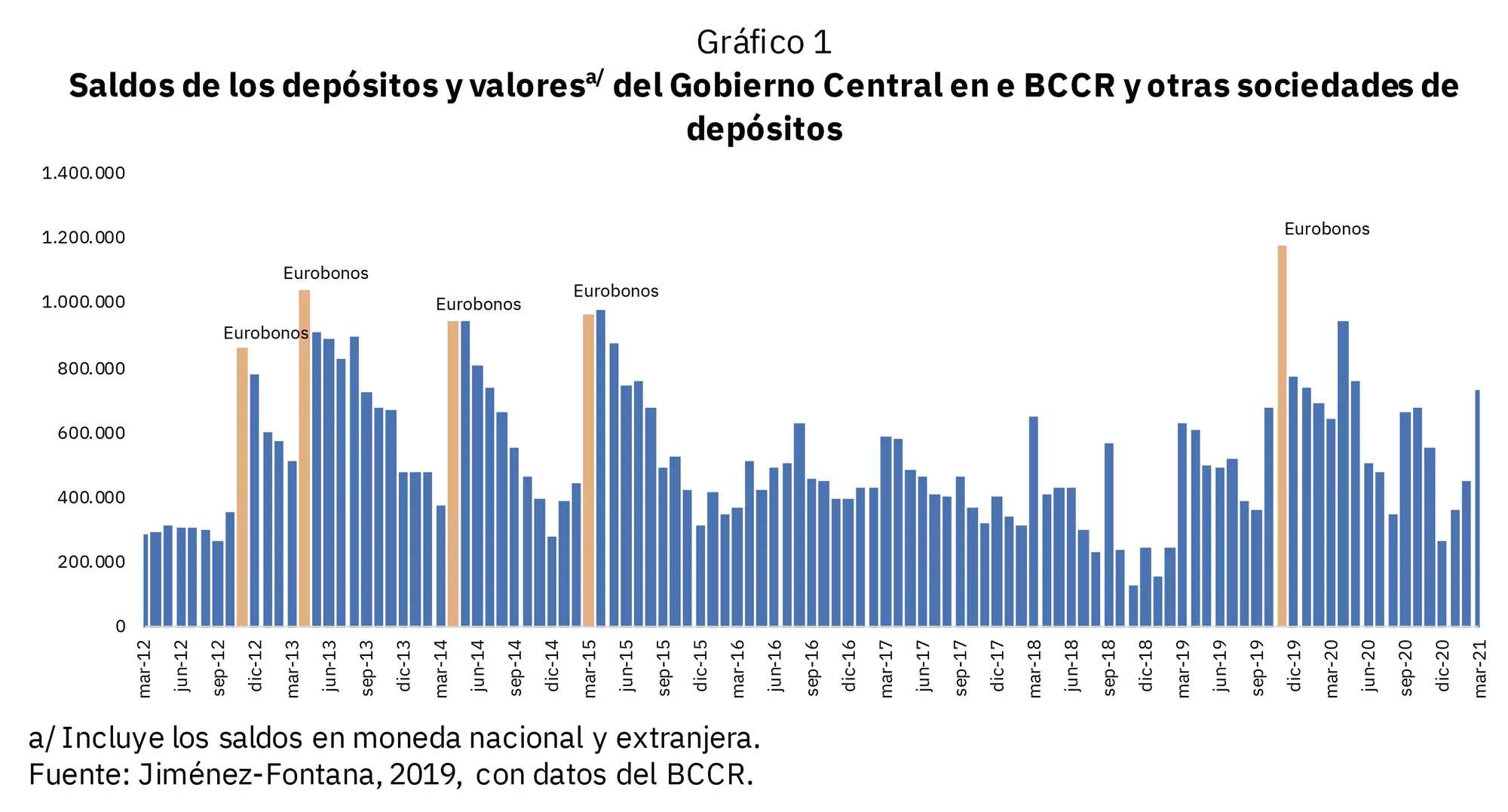 Finanzas Municipales en Costa Rica: Un Análisis de la Estructura y Regulaciones - Cuántos municipios hay en Costa Rica finanzas municipios costa rica estadisticas - Cuántos municipios hay en Costa Rica