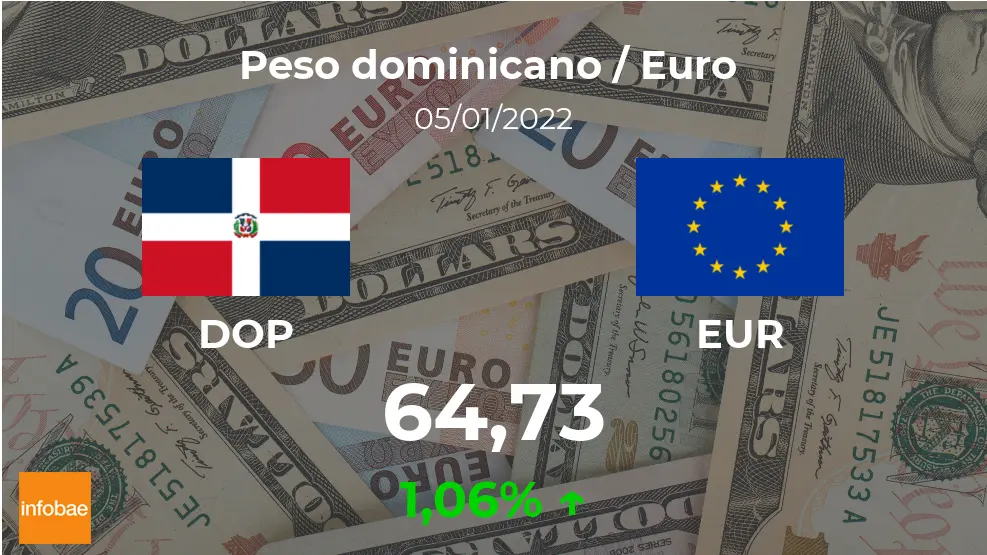 euro a peso dominicano - Cuántos pesos dominicanos dan por 1000 €