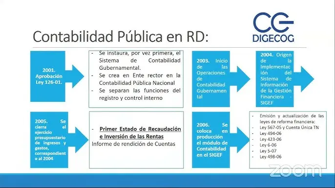 Ministerio de Finanzas Públicas: Un hito arquitectónico de 21 niveles - Cuántos pisos tiene el Ministerio de Finanzas Públicas 24 11 2005 ministerio de finanzas - Cuántos pisos tiene el Ministerio de Finanzas Públicas