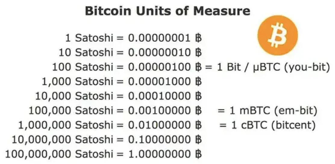 Cuántos satoshis son un Bitcoin Cash: Guía Completa 2023 - Cuántos satoshi es un bitcoin cash cuantos satoshis es un bitcoin 2019 - Cuántos satoshi es un bitcoin cash