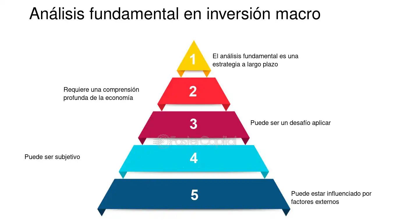 Análisis Macro para Invertir: Una Guía Completa - Cuántos tipos de análisis existen para invertir en bolsa analisis macro para invertir - Cuántos tipos de análisis existen para invertir en bolsa