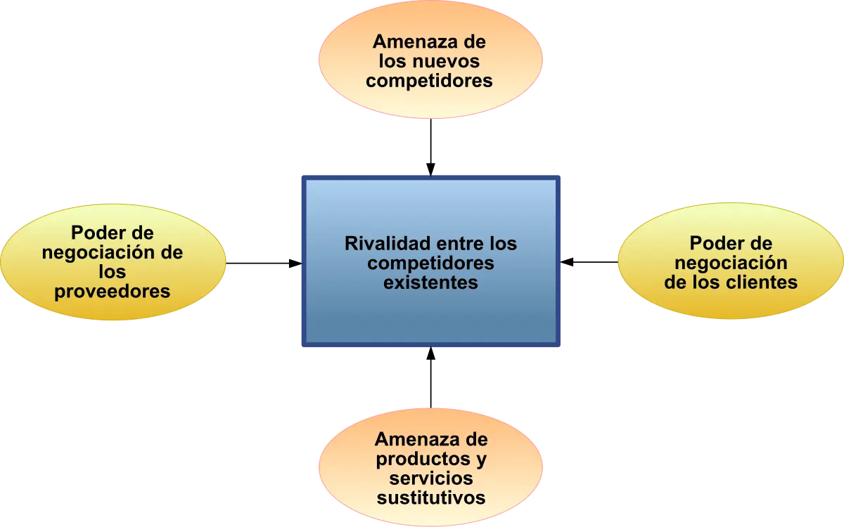 Barreras de Entrada: Un Obstáculo para la Inversión de Capital - Cuántos tipos de barreras existen según Porter barreras de entrada inversion capital - Cuántos tipos de barreras existen según Porter