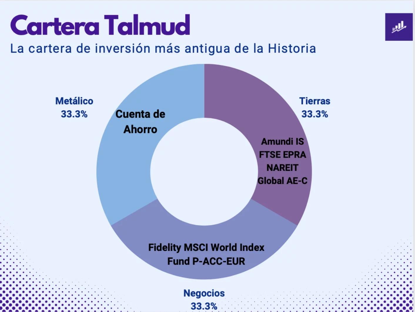Tipos de Carteras de Inversión: Guía Completa para Elegir la Mejor - Cuántos tipos de carteras existen tipos de carteras de inversion - Cuántos tipos de carteras existen