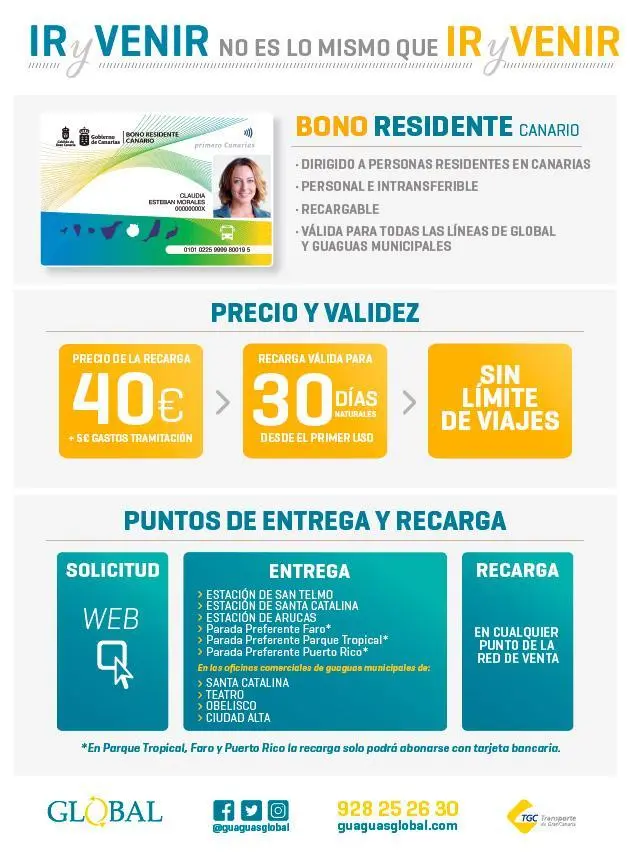 bono guagua global - Cuántos viajes tengo que hacer con el bono residente canario 2024