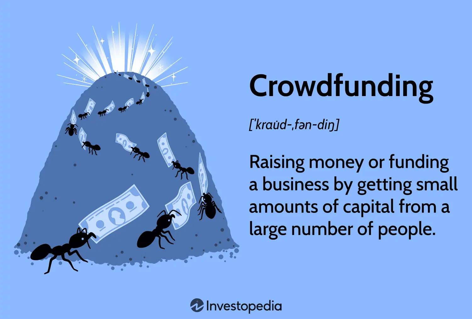 bitcoin crowdfunding platform - Do crowdfunding platforms make money