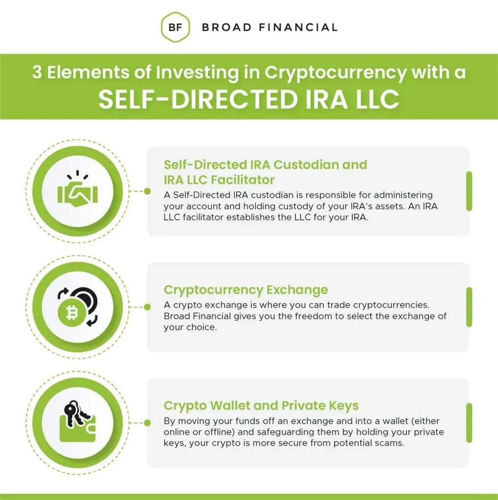 bitcoin self directed ira custodian - Do self-directed IRAs need a custodian