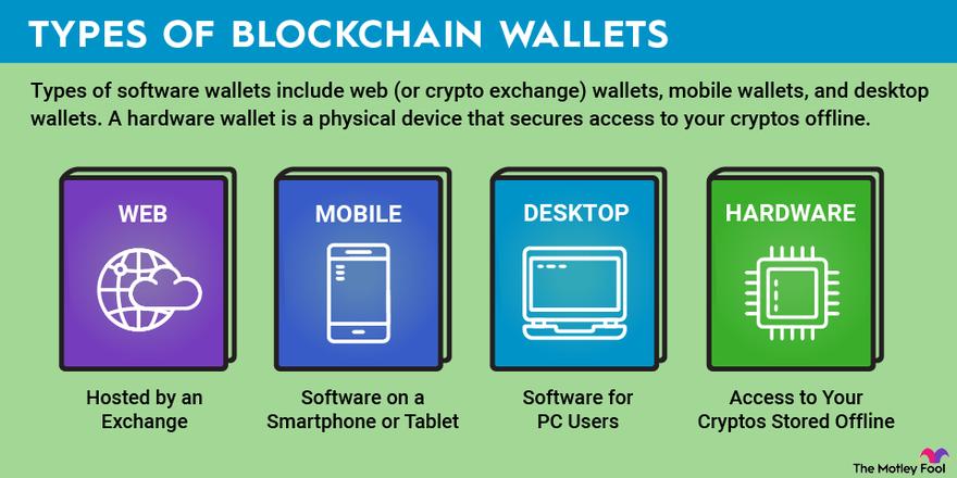 bitcoin user wallets blockchain - Does blockchain have Bitcoin wallets