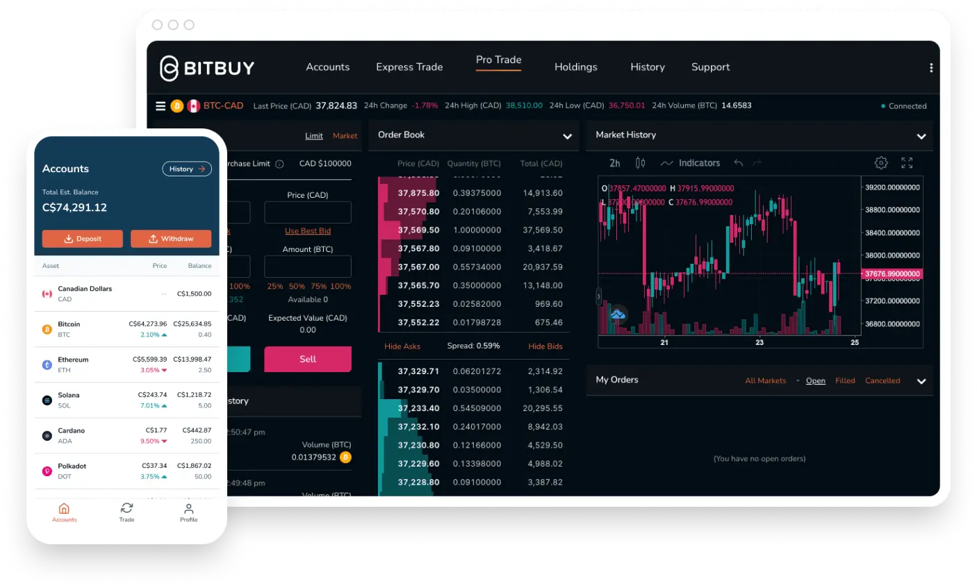<b>Bitcoin Trading Exchange Canada</b>: Guía Completa para Comprar Bitcoin en Canadá - Does Canada trade Bitcoin bitcoin trading exchange canada - Does Canada trade Bitcoin