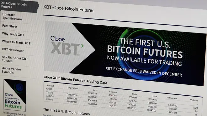 cboe bitcoin futures - Does CBOE trade crypto