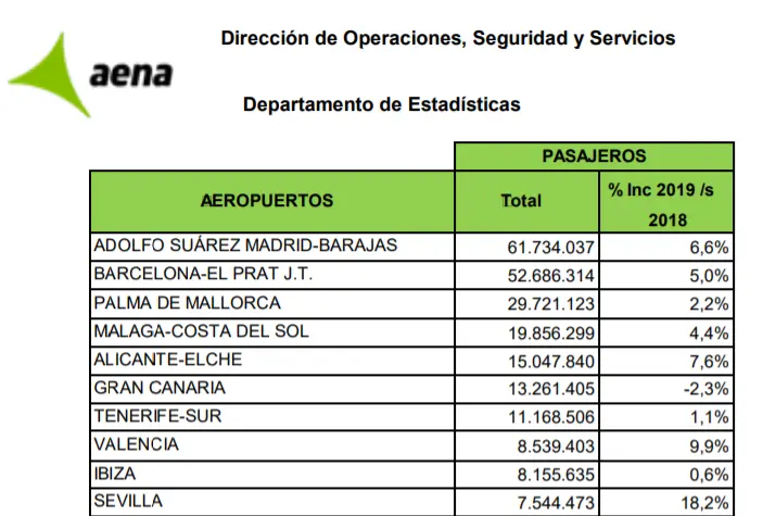 cambio dolar euro aeropuerto barcelona - Dónde cambiar dólares a euros en el aeropuerto de Barcelona