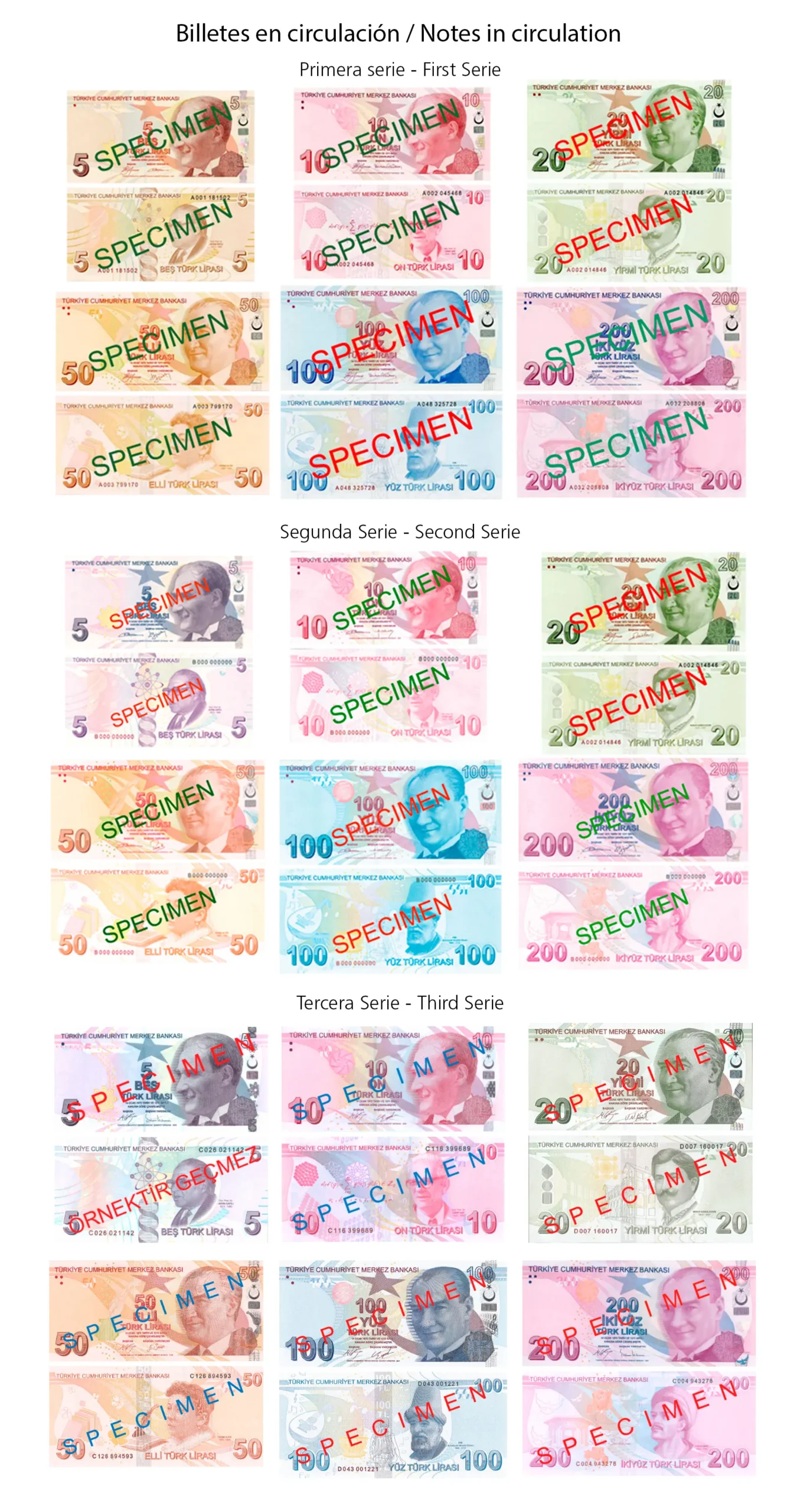 Tipo de cambio lira turca euro: Guía completa para cambiar moneda - Dónde cambiar liras turcas a euros tipo de cambio lira turca euro - Dónde cambiar liras turcas a euros