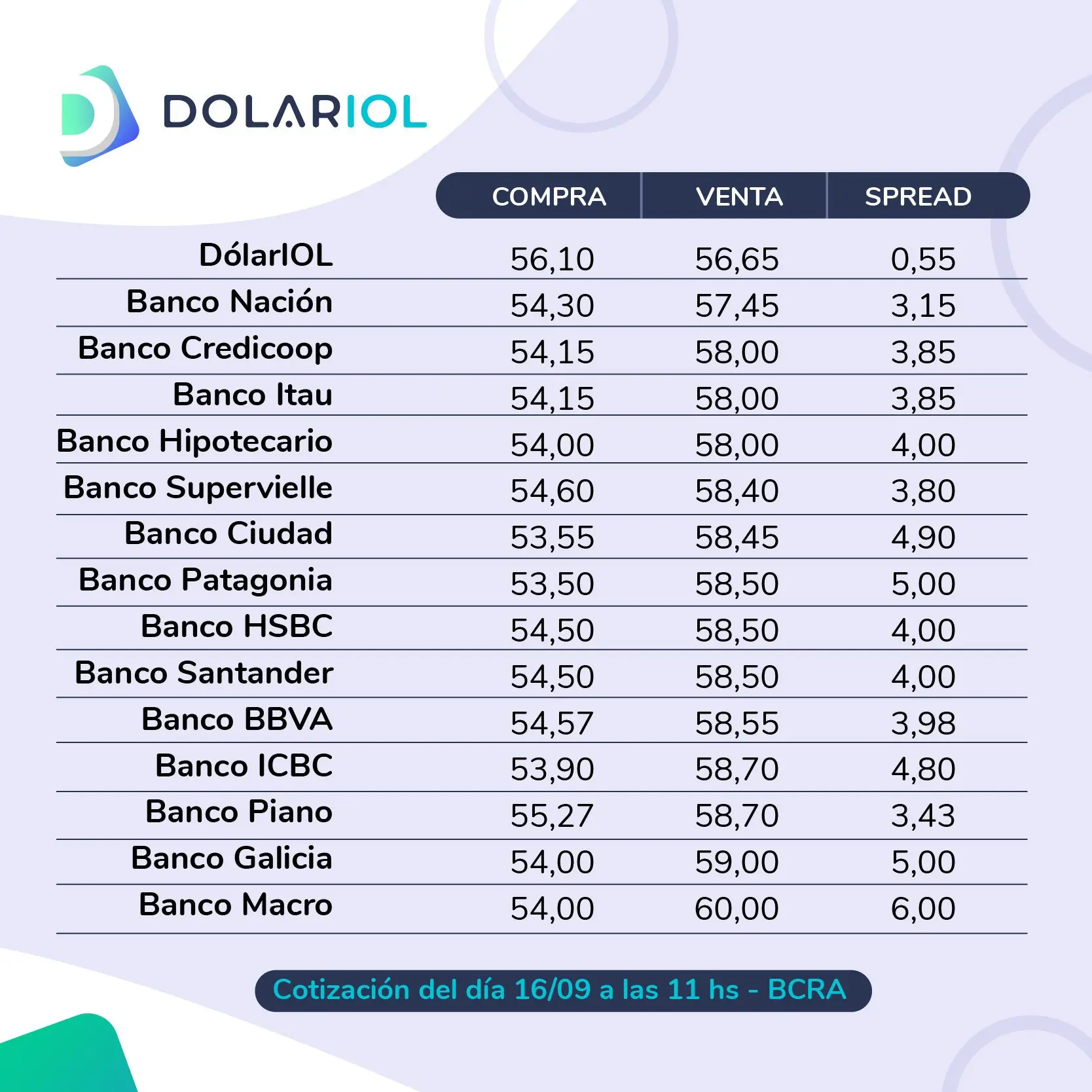 cotizacion dolar australiano banco nacion - Dónde comprar dólares australianos en Argentina