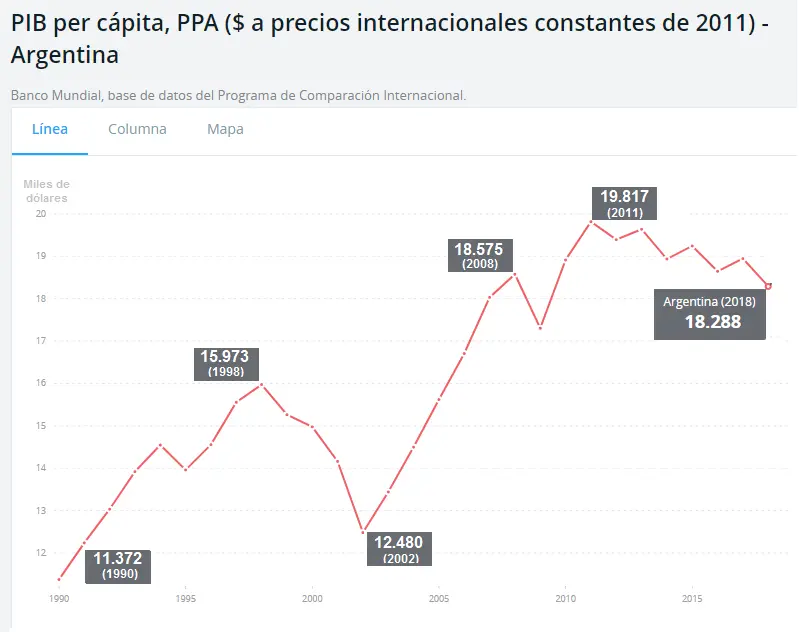 banco de datos argentina dataset finanza - Dónde encontrar un dataset