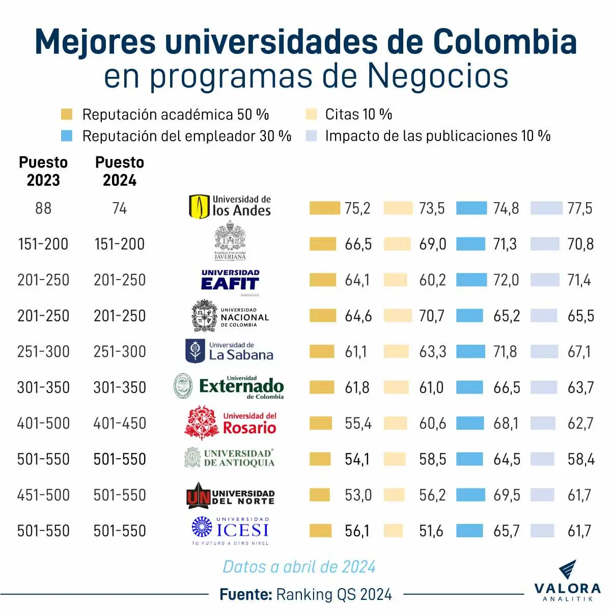 Mejores Universidades para Estudiar Economía y Finanzas en Bogotá - Dónde estudiar economía y finanzas en Bogotá economia y finanzas universidades bogota - Dónde estudiar economía y finanzas en Bogotá