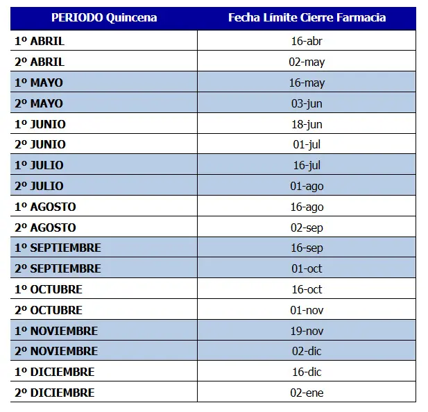 Bono Farmacia IOSFA: Descuentos y Coberturas en Medicamentos - Dónde me puedo atender con la obra social IOSFA bono farmacia iosfa - Dónde me puedo atender con la obra social IOSFA