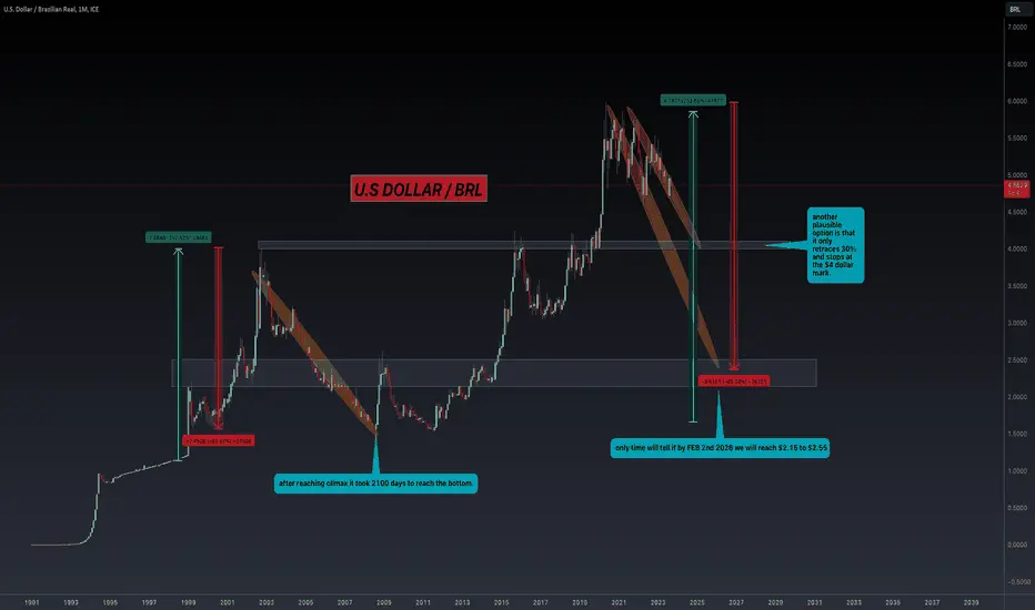 TradingView para USD/BRL: La Guía Completa para Traders - Dónde operar con USDBRL tradingview dolar real - Dónde operar con USDBRL