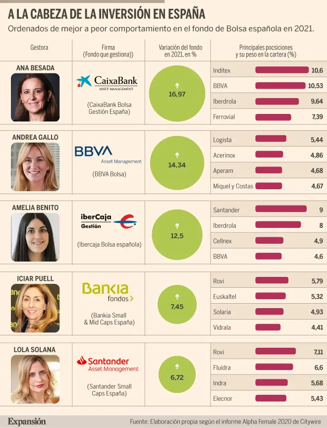 <b>¿Cuál es la mejor inversión en España?</b> Una guía completa para 2023 - Dónde poner los ahorros en España cual es la mejor inversion en espana - Dónde poner los ahorros en España
