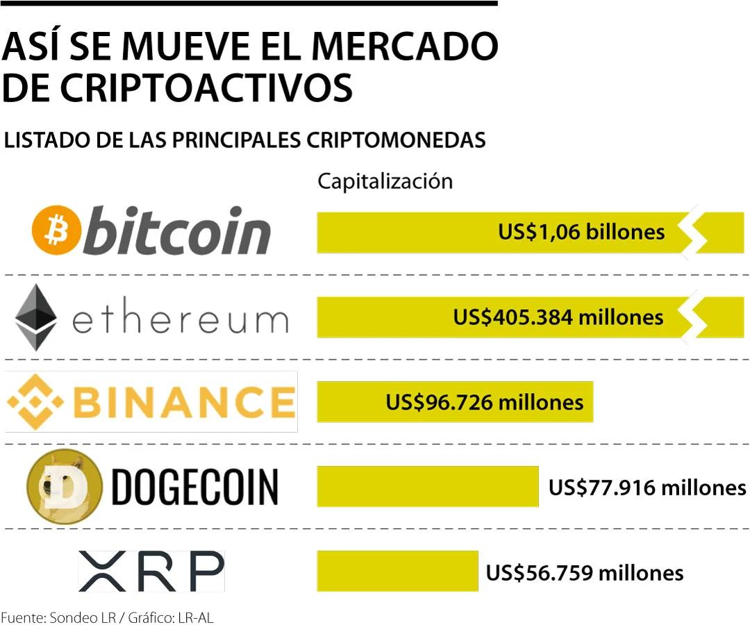 donde se compra coeval la criptomoneda - Dónde puedo comprar criptomonedas GFAL