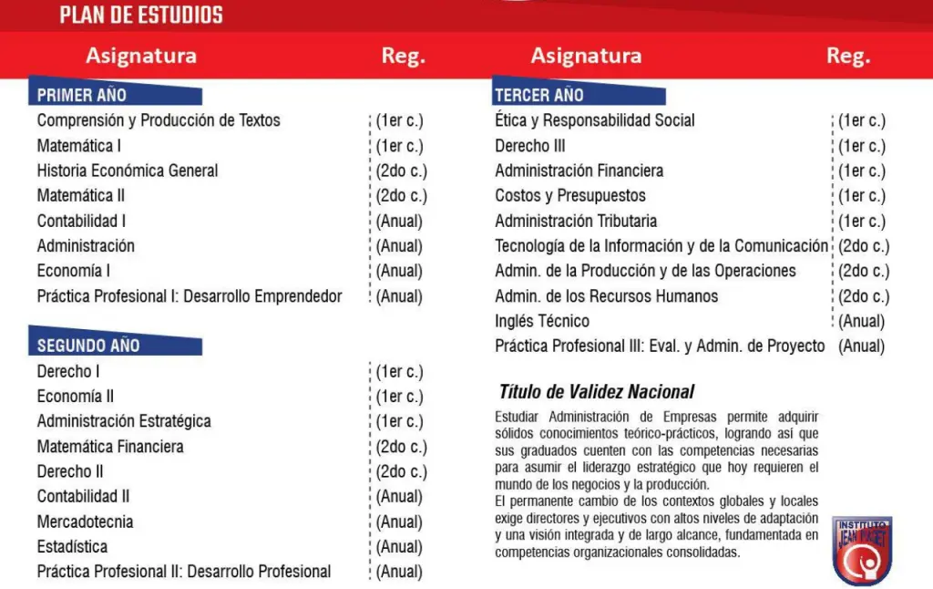 donde estudiar administracion de empresas y finanzas en salta - Dónde puedo estudiar Administración de Empresas en Salta