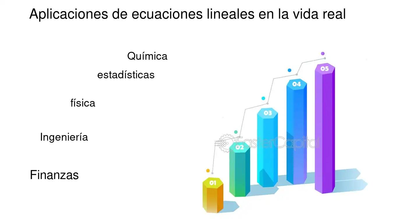 Ecuaciones Lineales en Finanzas: Un Análisis Completo - Dónde se aplica la ecuación lineal ecuaciones lineales en finanzas - Dónde se aplica la ecuación lineal