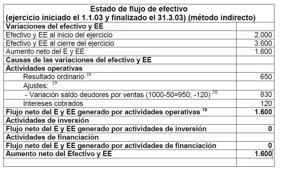 Cómo Exponer una Inversión en un EECC: Guía Completa para Inversores - Dónde se expone la información complementaria como exponer una inversion en un eecc - Dónde se expone la información complementaria