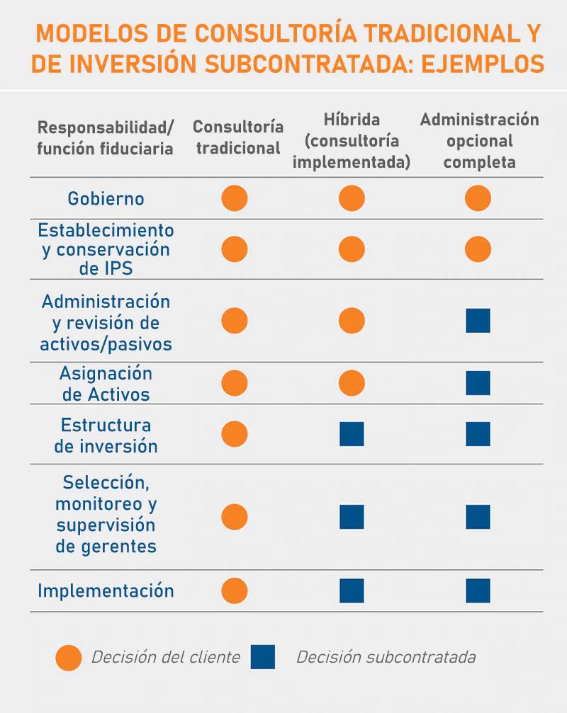 costo de inversion contratacion de gerente - Dónde se exponen los honorarios a directores