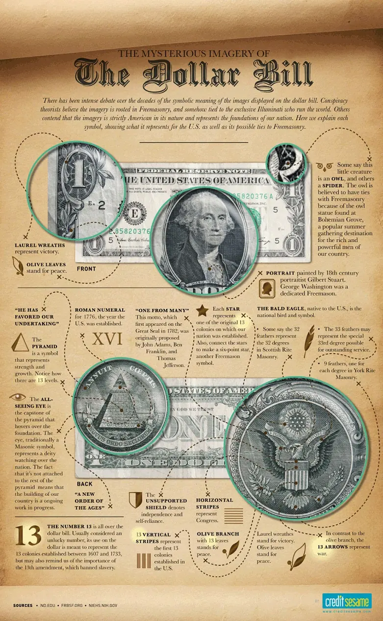 antecedentes del dolar - Dónde se imprimió el primer dólar