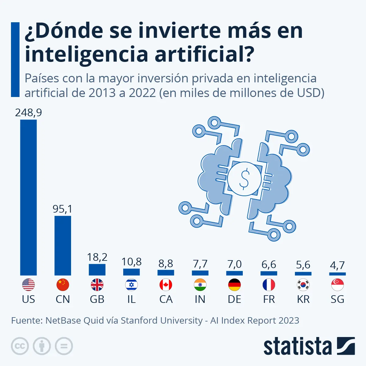 Cómo invertir en inteligencia artificial: Una guía completa para principiantes - Dónde se invierte más en inteligencia artificial como invertir en inteligencia artificial - Dónde se invierte más en inteligencia artificial