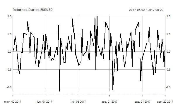 Procesos Estocásticos en Finanzas: Una Introducción a la Teoría de Shreve - Dónde se utilizan los procesos estocásticos procesos estocasticos en finanzas shreve - Dónde se utilizan los procesos estocásticos