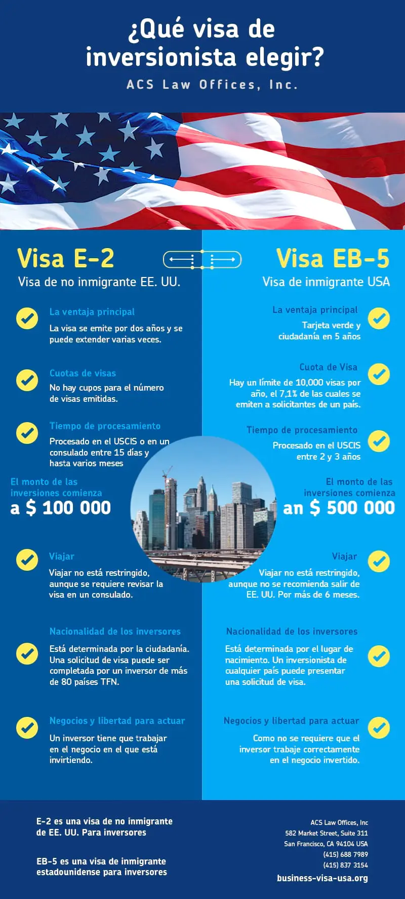 Visa: Teléfonos de Contacto, Reclamos y Asistencia - Dónde veo mi resumen de Visa finanzas visa - Dónde veo mi resumen de Visa