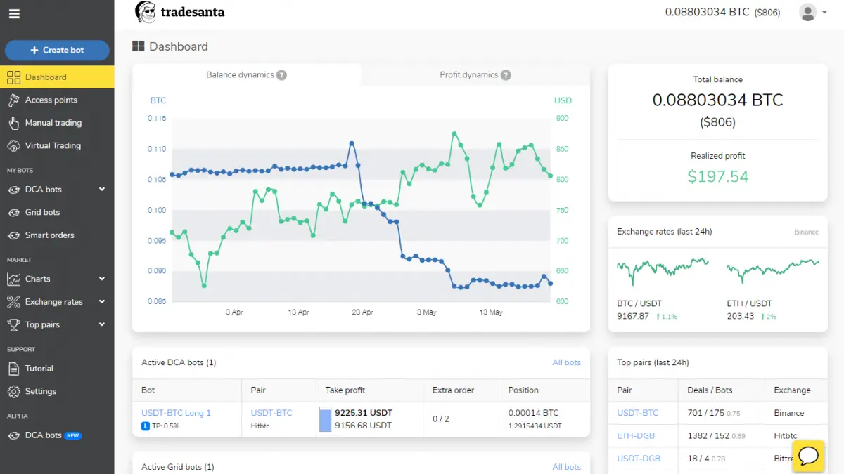 Bots de Trading para Bitcoin: ¿La clave para el éxito en el mercado cripto? - El bot de trading es gratuito bot for bitcoin trading - El bot de trading es gratuito